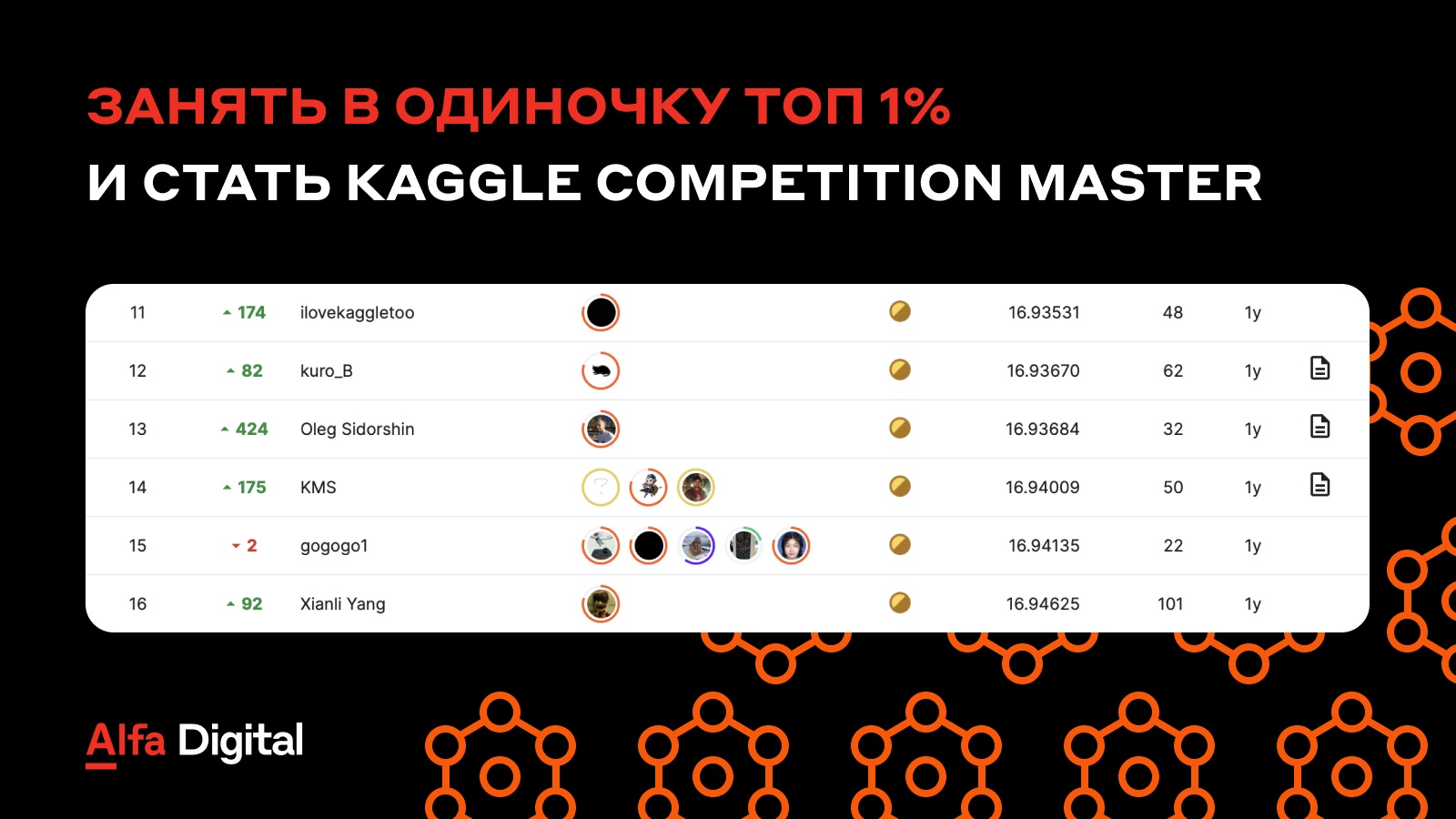 Как я занял 13 место из 3500+ участников и стал Kaggle Competition Master - 1